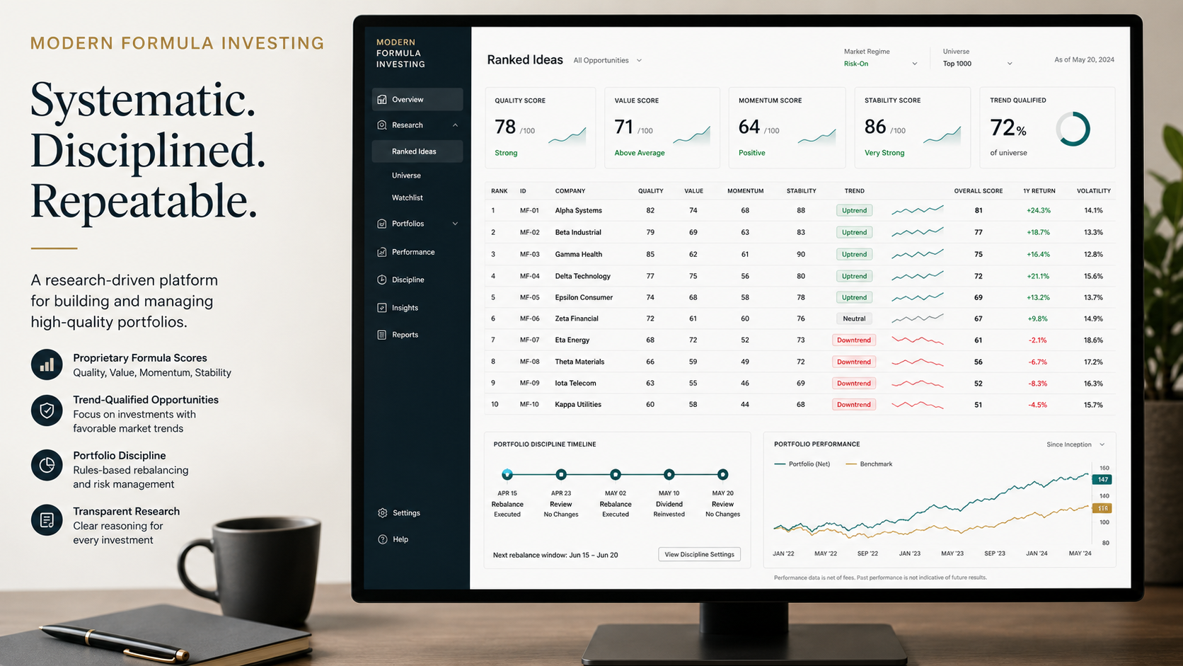 Modern Formula Investing dashboard preview